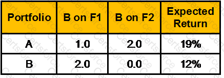 Question # 50