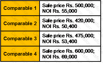 Question # 98