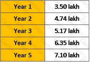 Question # 358