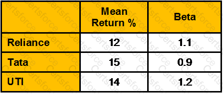 Question # 12