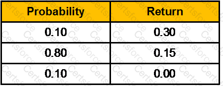 GLO_CWM_LVL_1 Question 97