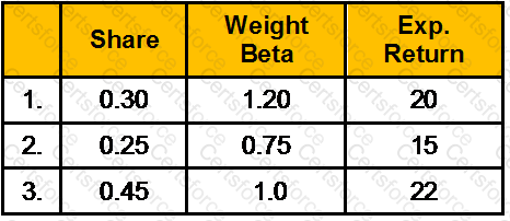 GLO_CWM_LVL_1 Question 70