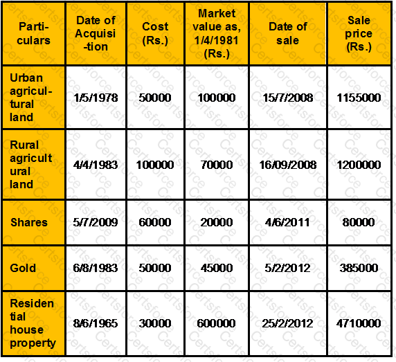 GLO_CWM_LVL_1 Question 199