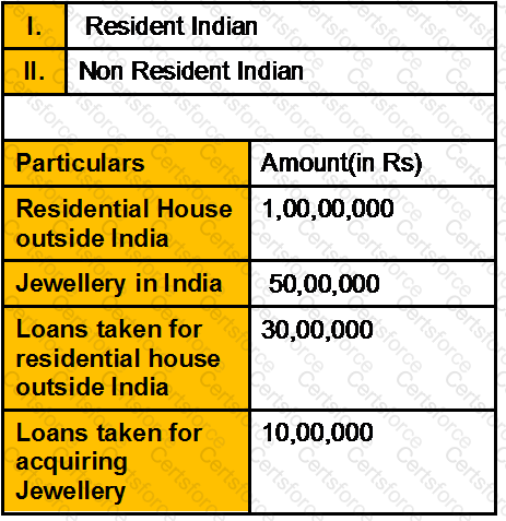 GLO_CWM_LVL_1 Question 49
