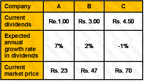 GLO_CWM_LVL_1 Question 28