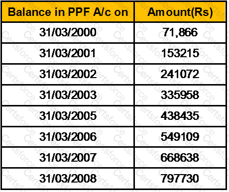 GLO_CWM_LVL_1 Question 190