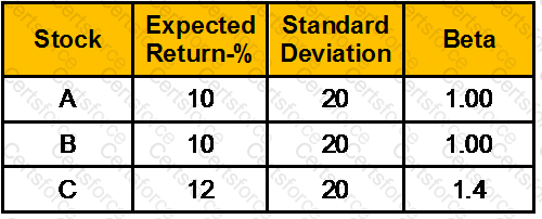 GLO_CWM_LVL_1 Question 47