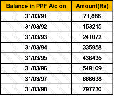 GLO_CWM_LVL_1 Question 205