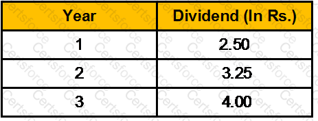 GLO_CWM_LVL_1 Question 52