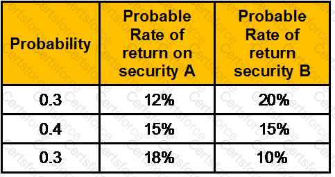 GLO_CWM_LVL_1 Question 58