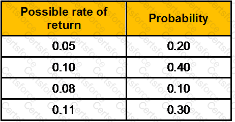 GLO_CWM_LVL_1 Question 179