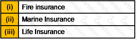 GLO_CWM_LVL_1 Question 312