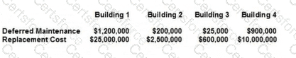 CHFM Question 6
