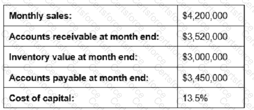 CPIM-8.0 Question 97