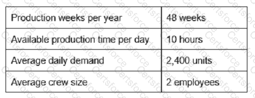 CPIM-8.0 Question 163