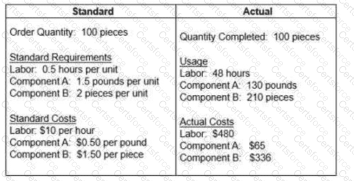 CPIM-8.0 Question 155