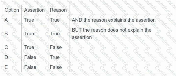 AgilePM-Practitioner Question 41