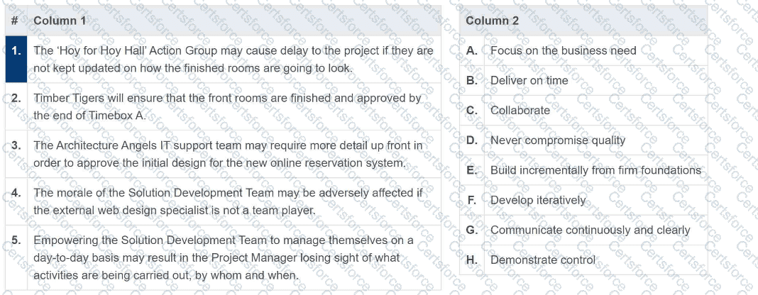 AgilePM-Practitioner Question 55