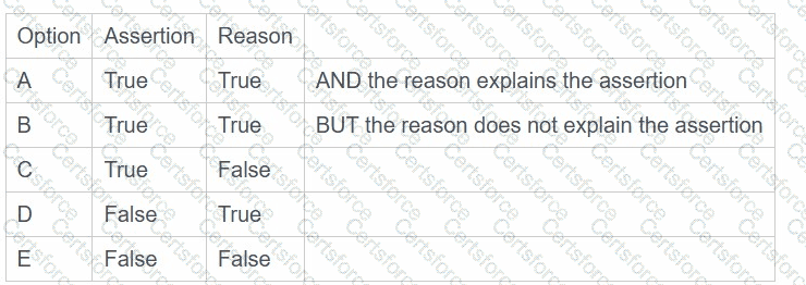 Question # 33