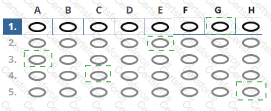 AgilePM-Practitioner Answer 55