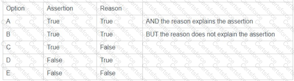 Question # 20
