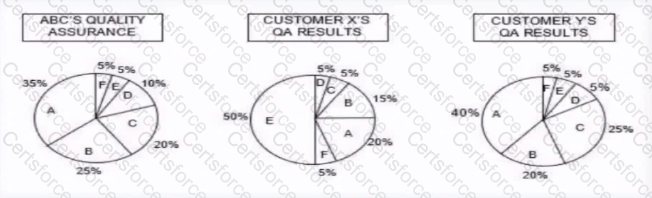Question # 35