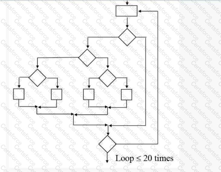 CSQE Question 73