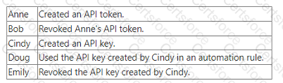 ACP-520 Question 13