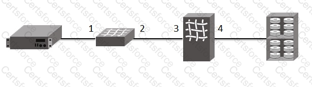 Question # 13