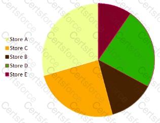 Question # 118