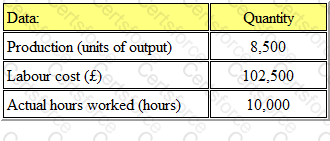 Question # 35