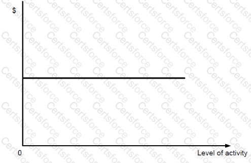 Question # 56