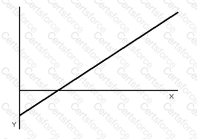 Question # 55