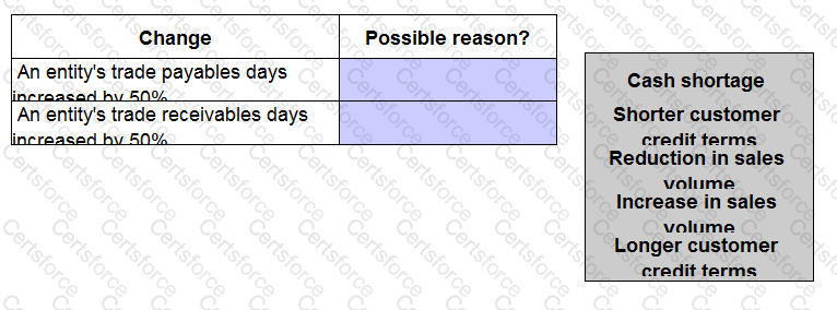 Question # 24