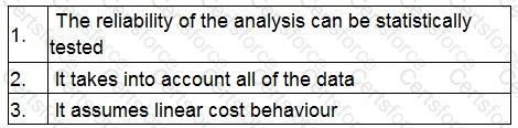 Question # 23