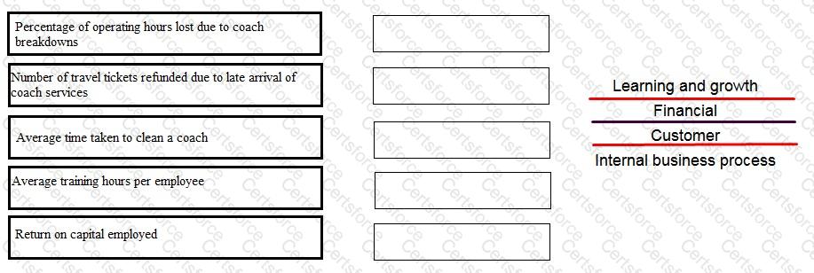 Question # 36