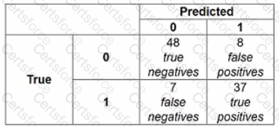 Question # 4