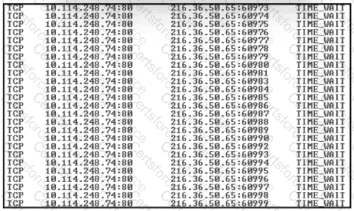 200-201 Question 106