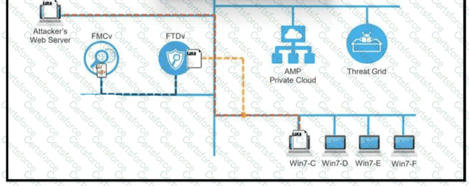 200-201 Question 127