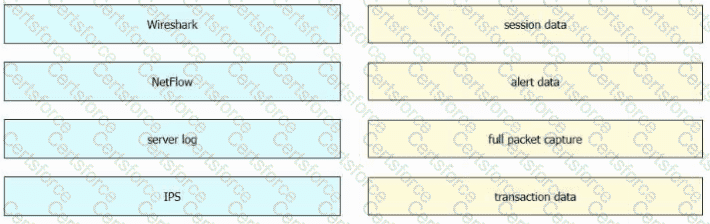 200-201 Question 126