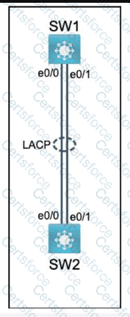 200-301 Question 119