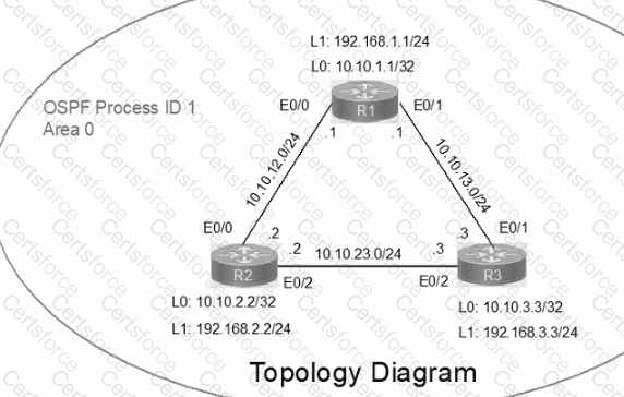 200-301 Question 121