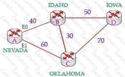 332