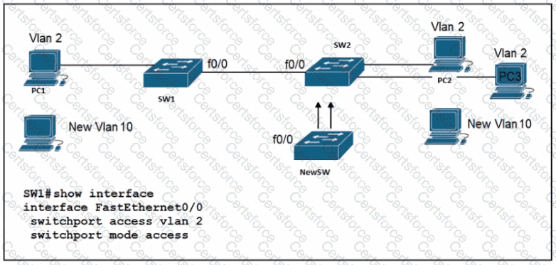 200-301 Question 188