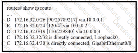 200-301 Question 190