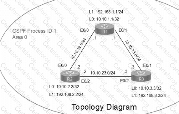200-301 Question 269