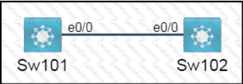 200-301 Question 336