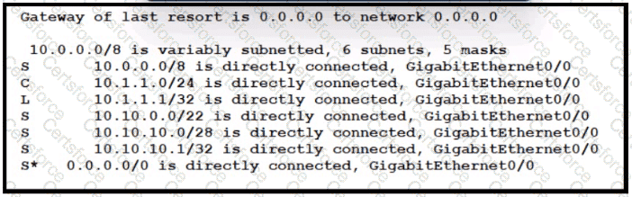 200-301 Question 195