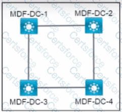 200-301 Question 189