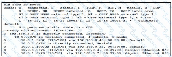 200-301 Question 148